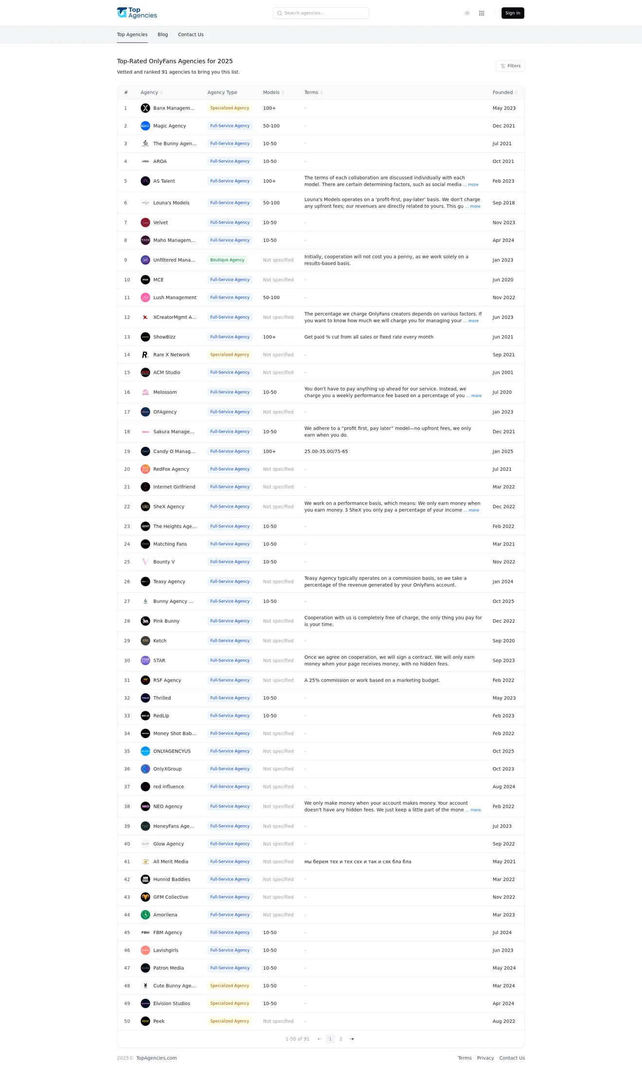TopAgencies - Agency Directory